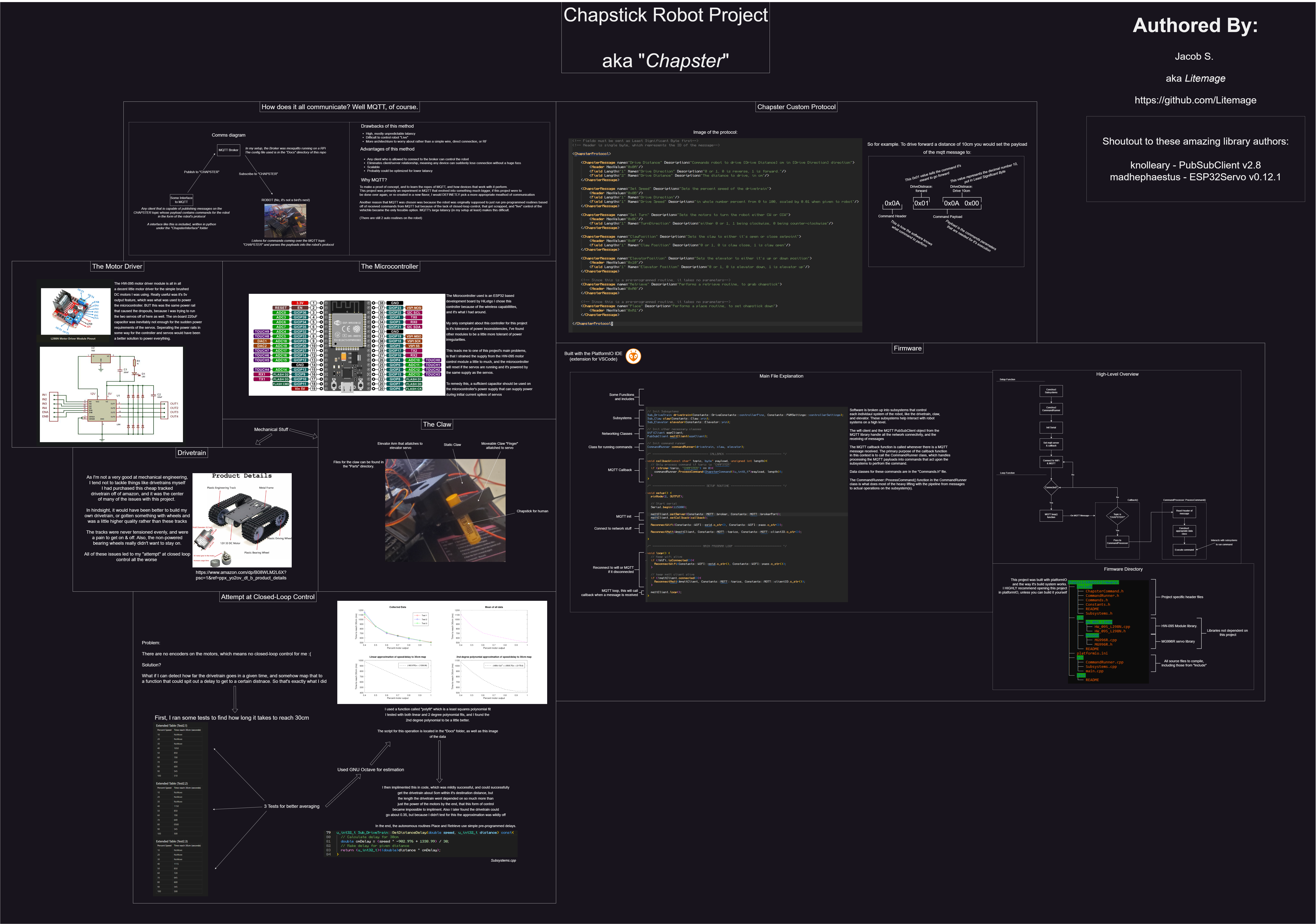 Chapster Project Board