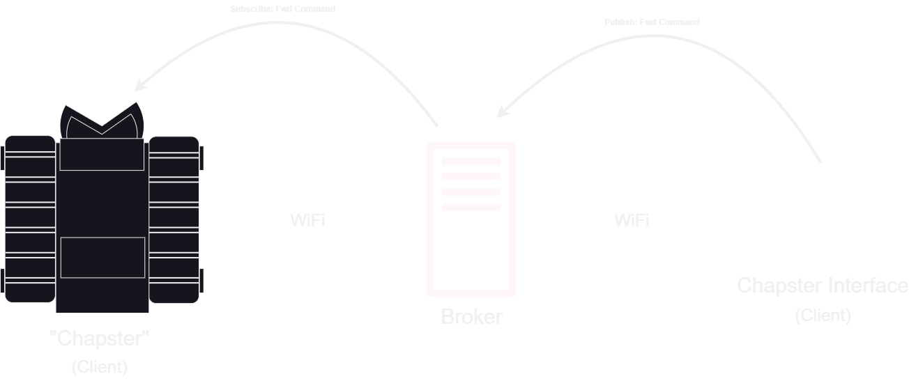 Image of MQTT Msg Publish