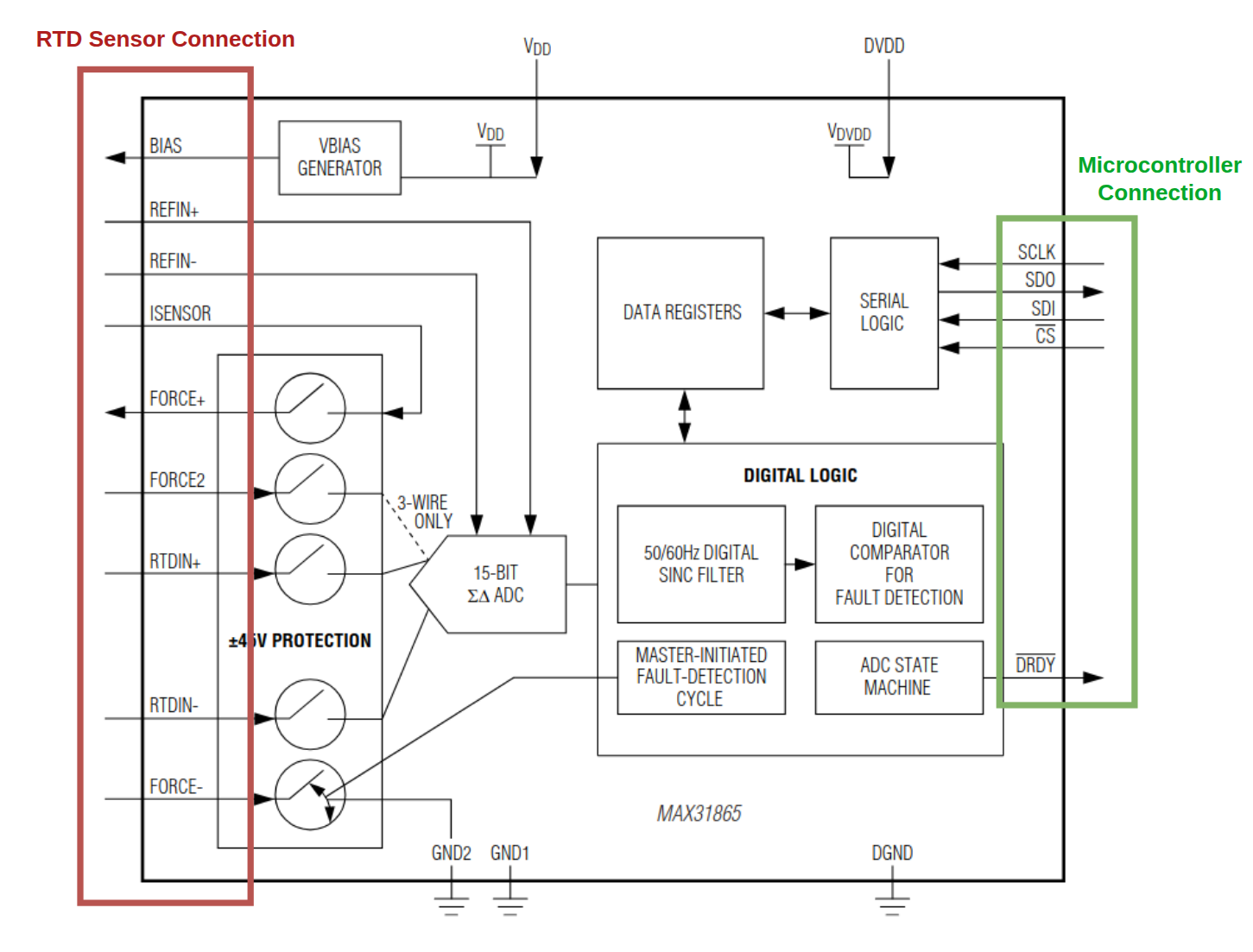 max31865 block diagram